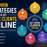 client acquisition, online marketing, lead generation, digital marketing, B2B growth, agency growth, AI marketing, inbound marketing, outbound marketing